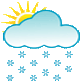 weather