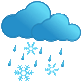 weather